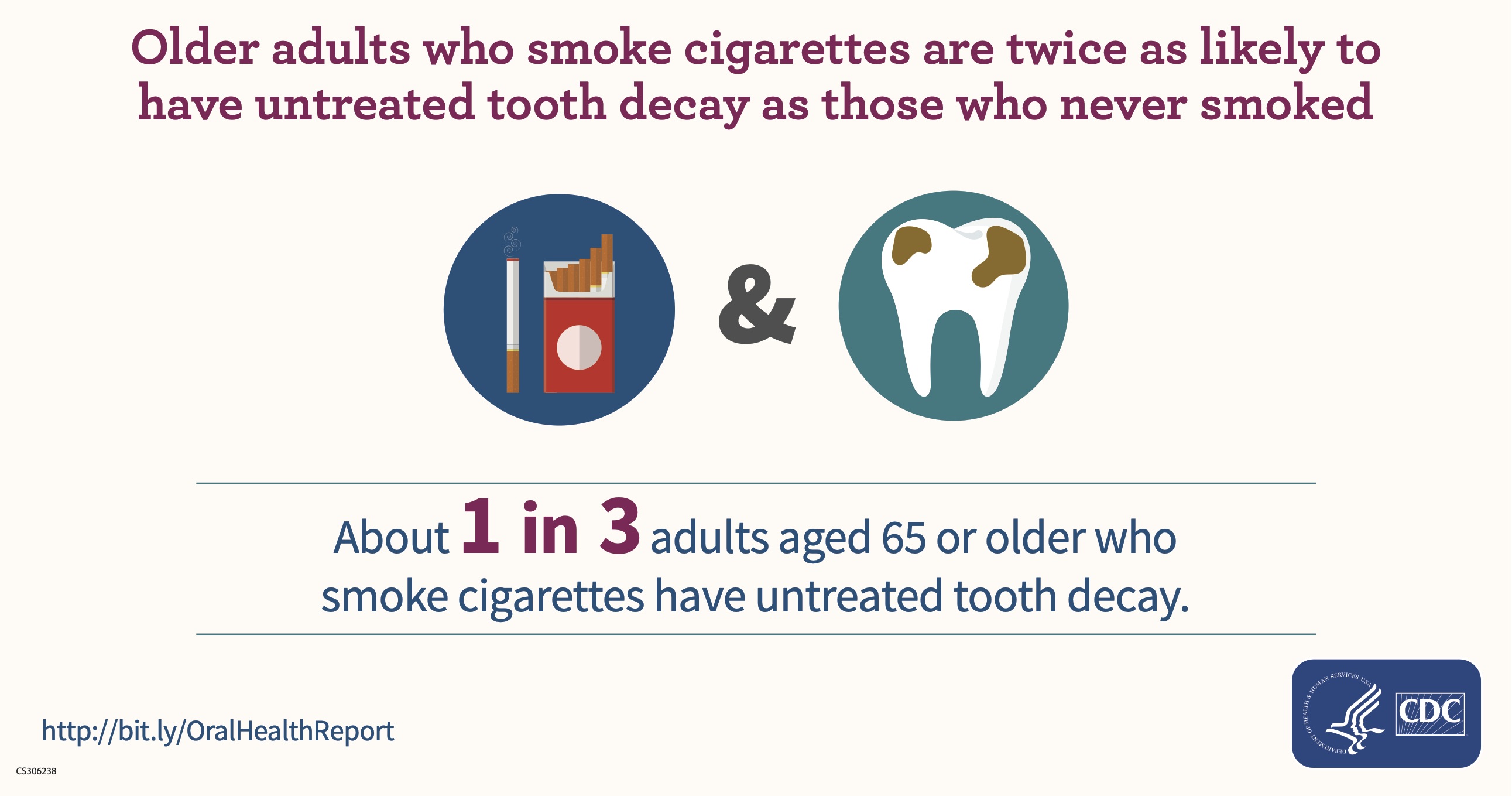 CDC infographic