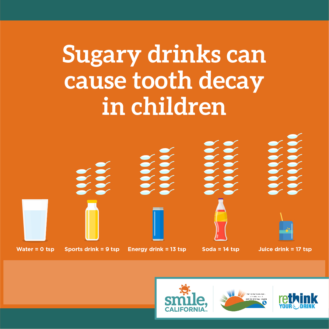 Smile, CA Rethink Your Drink Social Posts