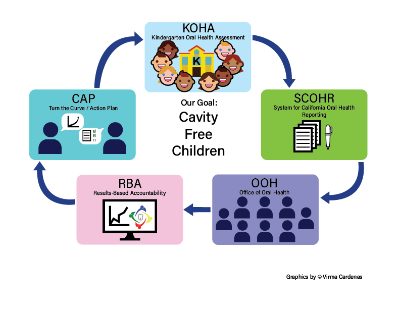 RBA KOHA Reporting Graphic