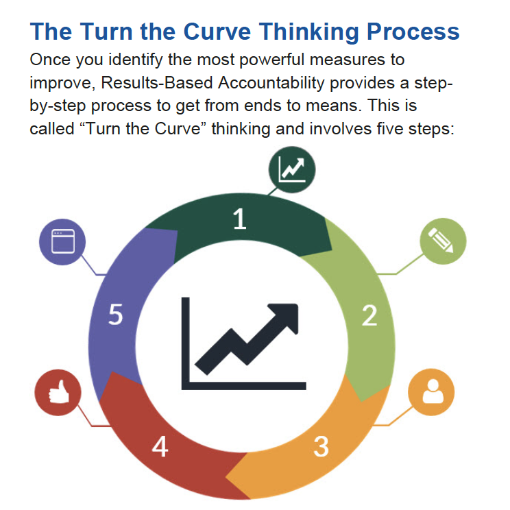 Turn-the-Curve Map