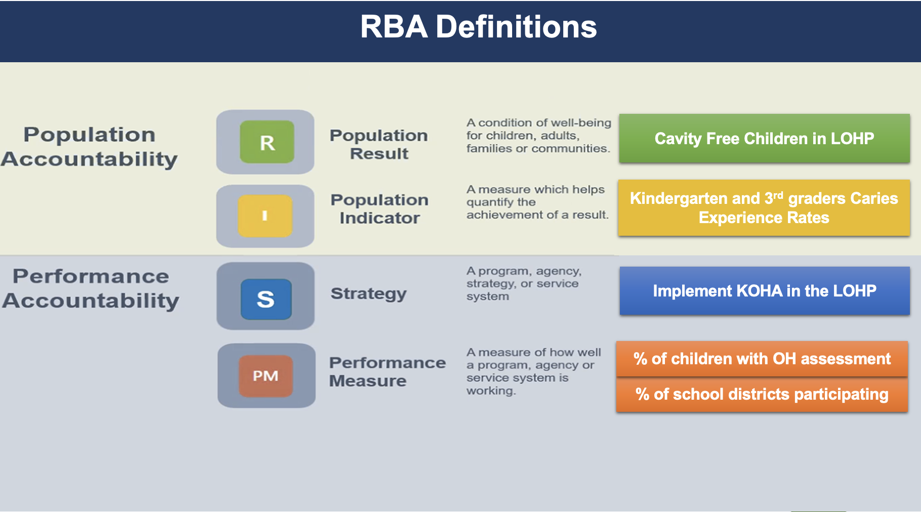 RBA measures