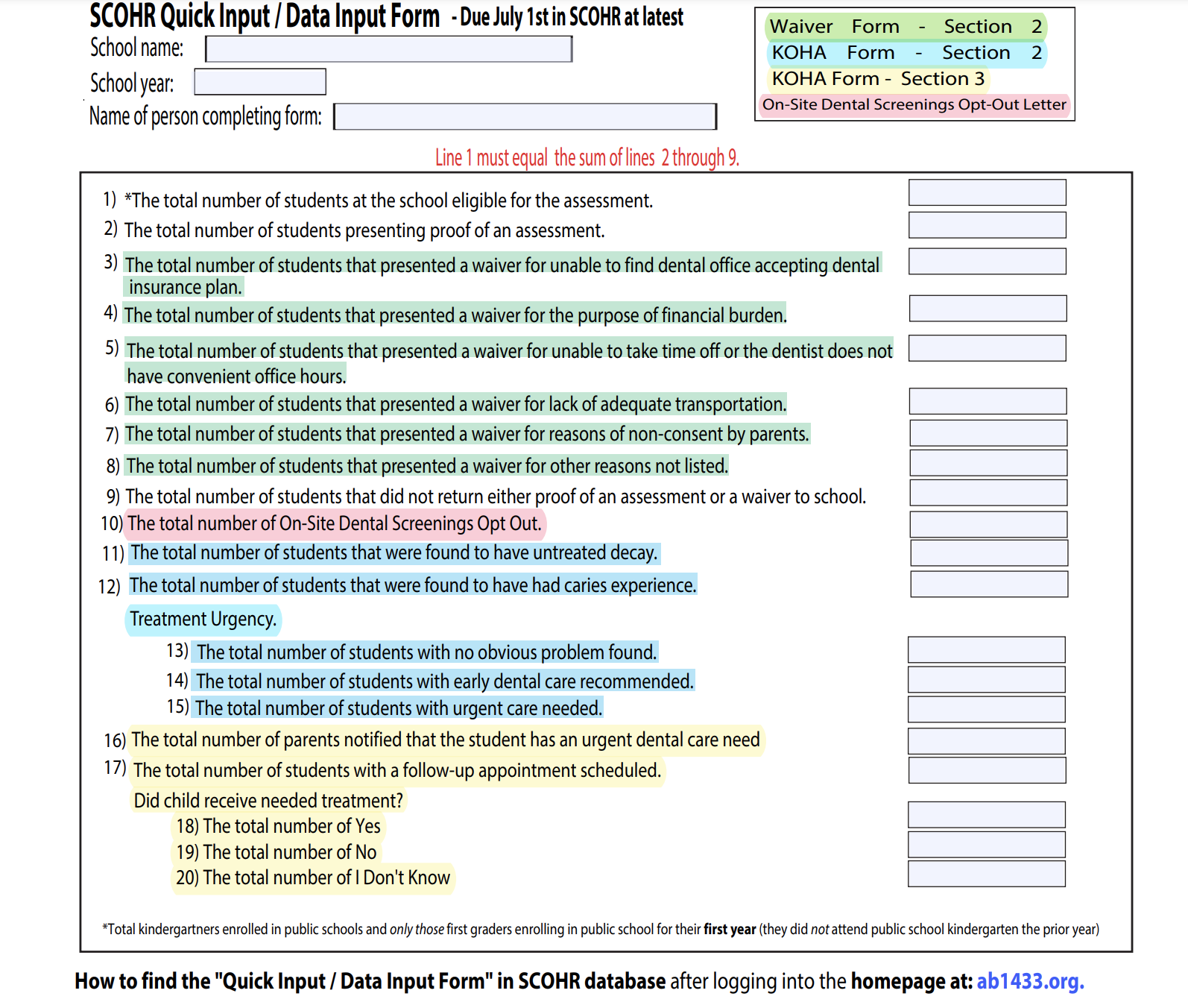 SCOHR Data Input Form fillable PDF